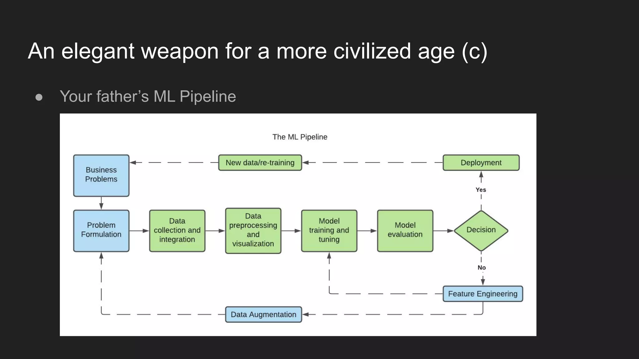 An elegant weapon for a more civilized age (c) ● Your father’s ML Pipeline 