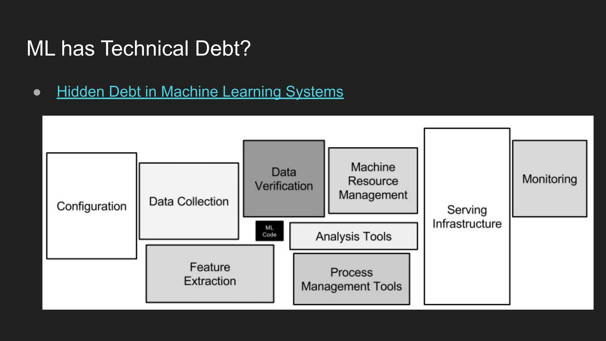 ML has Technical Debt? ● Hidden Debt in Machine Learning Systems 