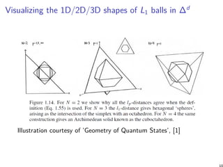 Visualizing the 1D/2D/3D shapes of L1 balls in ∆d
Illustration courtesy of ’Geometry of Quantum States’, [1]
10
 