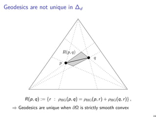 Geodesics are not unique in ∆d
p
q
R(p, q)
R(p, q) := {r : ρHG(p, q) = ρHG(p, r) + ρHG(q, r)} ,
⇒ Geodesics are unique when ∂Ω is strictly smooth convex
15
 