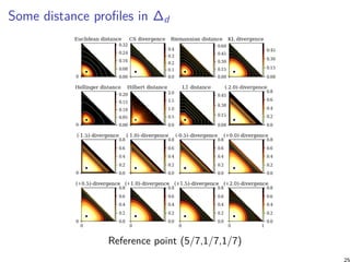 Some distance proﬁles in ∆d
Reference point (5/7,1/7,1/7)
25
 
