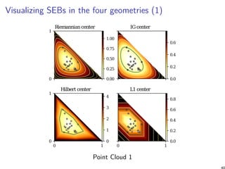 Visualizing SEBs in the four geometries (1)
0
1
Riemannian center IG center
0 1
0
1
Hilbert center
0 1
L1 center
0.00
0.25
0.50
0.75
1.00
0.0
0.2
0.4
0.6
0
1
2
3
4
0.0
0.2
0.4
0.6
0.8
Point Cloud 1
40
 