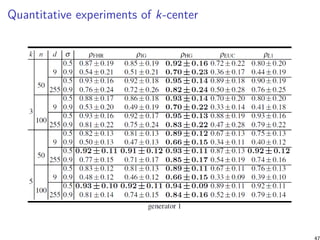 Quantitative experiments of k-center
47
 