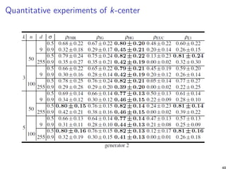 Quantitative experiments of k-center
48
 