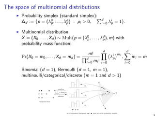 The space of multinomial distributions
Probability simplex (standard simplex):
∆d := {p = (λ0
p, . . . , λd
p ) : pi > 0,
∑d
i=0 λi
p = 1}.
Multinomial distribution
X = (X0, . . . , Xd ) ∼ Mult(p = (λ0
p, . . . , λd
p ), m) with
probability mass function:
Pr(X0 = m0, . . . , Xd = md ) =
m!
∏d
i=0 mi !
d∏
i=0
(
λi
p
)mi
,
d∑
i=0
mi = m
Binomial (d = 1), Bernoulli (d = 1, m = 1),
multinoulli/categorical/discrete (m = 1 and d > 1)
. . . . . .
. . . . . .
. . . . . . . . . . . .
sampling
inference
k
i=1 wiMult(pi)
Categorical data
set of normalized histograms point set in the probability simplex
p1
p2
p3
H1
H2
H3
5
 