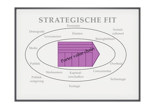 College Strategische Analyse