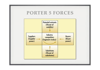 College Strategische Analyse