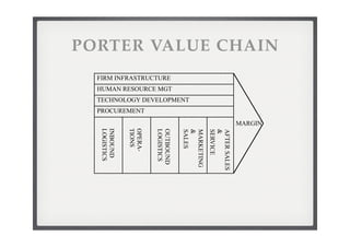 College Strategische Analyse