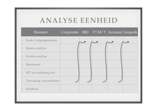 College Strategische Analyse