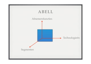 College Strategische Analyse