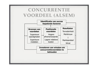 College Strategische Analyse