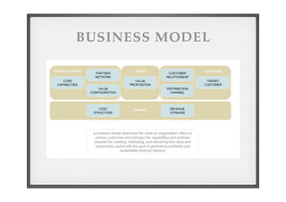 College Strategische Analyse
