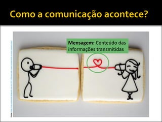 Fonte:http://san-sonhoreal.blogspot.com.br/2011/06/quando-e-para-conectarah-o-amor-conecta.html
Mensagem: Conteúdo das
informações transmitidas
 
