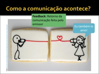 Fonte:http://san-sonhoreal.blogspot.com.br/2011/06/quando-e-para-conectarah-o-amor-conecta.html
Feedback: Retorno da
comunicação feita pelo
emissor
Eu também te
amo!
 