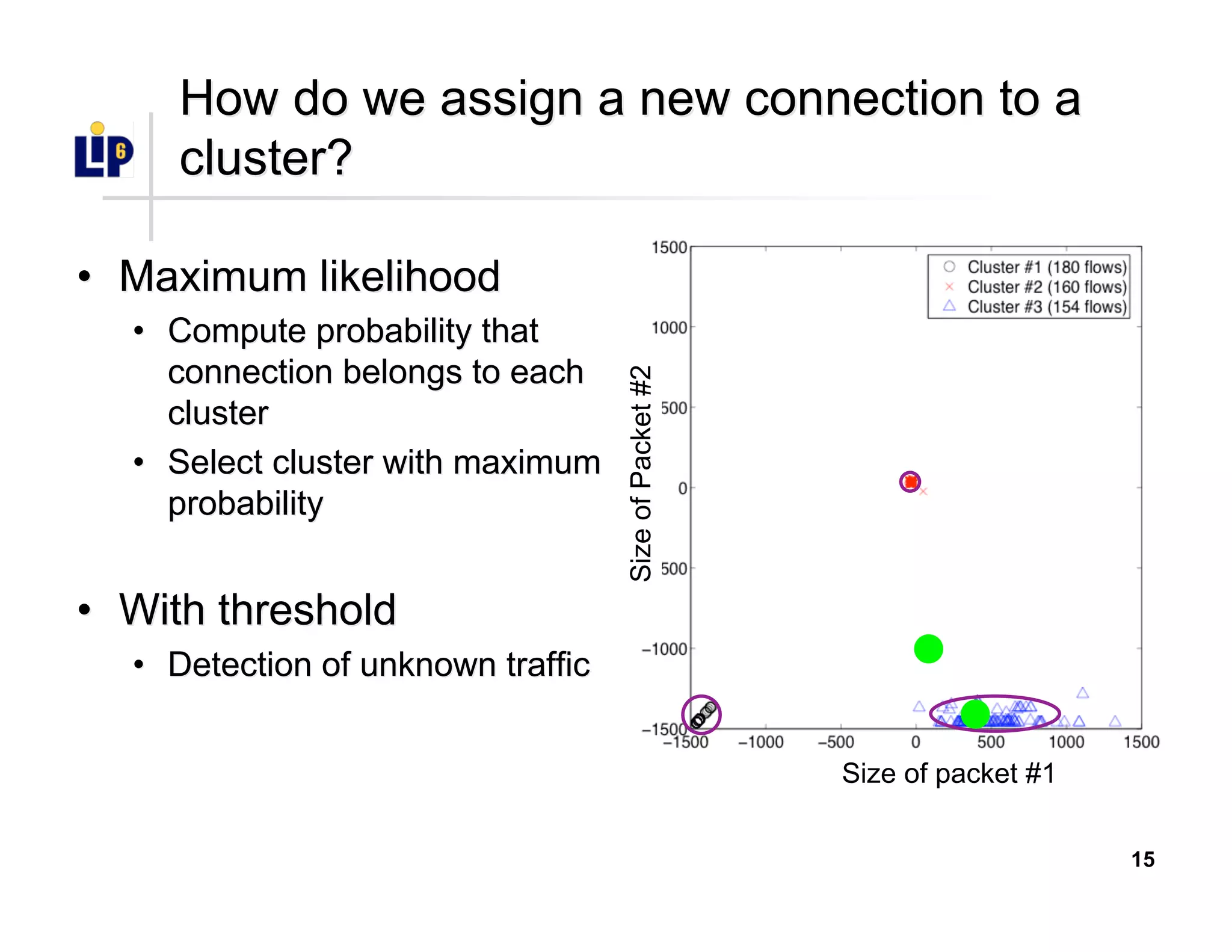 15
HowHow do we assign a new connection to ado we assign a new connection to a
cluster?cluster?
•• Maximum likelihoodMaximum likelihood
•• Compute probability thatCompute probability that
connection belongs to eachconnection belongs to each
clustercluster
•• Select cluster with maximumSelect cluster with maximum
probabilityprobability
Size of packet #1
SizeofPacket#2
•• With thresholdWith threshold
•• Detection of unknown trafficDetection of unknown traffic
 