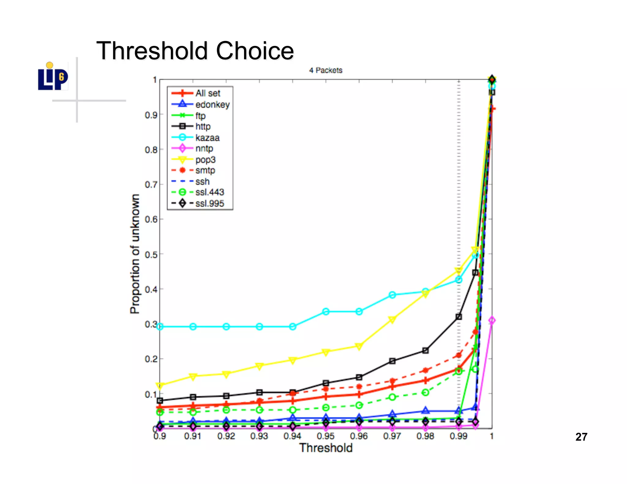 27
Threshold ChoiceThreshold Choice
 