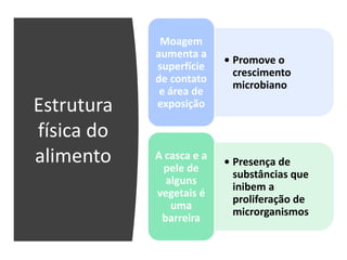 Estrutura
física do
alimento
• Promove o
crescimento
microbiano
Moagem
aumenta a
superfície
de contato
e área de
exposição
• Presença de
substâncias que
inibem a
proliferação de
microrganismos
A casca e a
pele de
alguns
vegetais é
uma
barreira
 