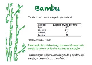 A fabricação de um tubo de aço consome 50 vezes mais
energia do que um de bambu nas mesma proporção.

Sua reciclagem também consome grande quantidade de
energia, encarecendo o produto final.
 