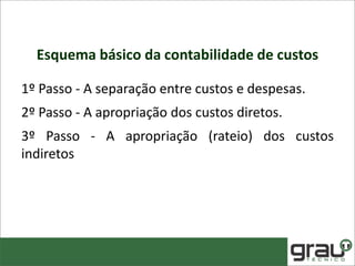 Esquema básico da contabilidade de custos
1º Passo - A separação entre custos e despesas.
2º Passo - A apropriação dos custos diretos.
3º Passo - A apropriação (rateio) dos custos
indiretos
 
