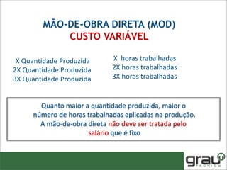 X horas trabalhadas
2X horas trabalhadas
3X horas trabalhadas
X Quantidade Produzida
2X Quantidade Produzida
3X Quantidade Produzida
Quanto maior a quantidade produzida, maior o
número de horas trabalhadas aplicadas na produção.
A mão-de-obra direta não deve ser tratada pelo
salário que é fixo
MÃO-DE-OBRA DIRETA (MOD)
CUSTO VARIÁVEL
 