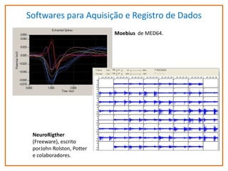Softwares para Aquisição e Registro de Dados
Moebius de MED64.

NeuroRigther
(Freeware), escrito
porJohn Rolston, Potter
e colaboradores.

 