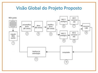 Visão Global do Projeto Proposto

fr

 
