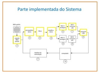 Parte implementada do Sistema

 