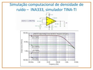 Simulação computacional de densidade de
ruído – INA333, simulador TINA-TI

 
