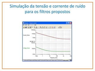Simulação da tensão e corrente de ruído
para os filtros propostos

 
