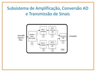 Subsistema de Amplificação, Conversão AD
e Transmissão de Sinais

 