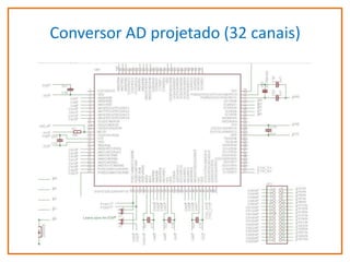 Conversor AD projetado (32 canais)

 
