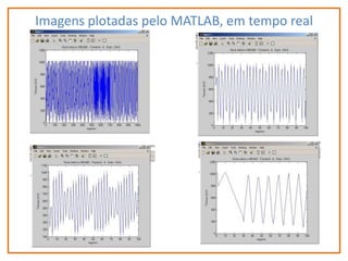 Imagens plotadas pelo MATLAB, em tempo real

 