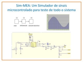 Sim-MEA: Um Simulador de sinais
microcontrolado para teste de todo o sistema

 