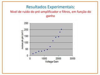 Resultados Experimentais:
Nível de ruído do pré-amplificador e filtros, em função do
ganho

 