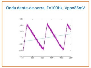 Onda dente-de-serra, F=100Hz, Vpp=85mV

 