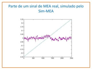 Parte de um sinal de MEA real, simulado pelo
Sim-MEA

 