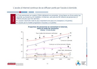 L’accès à Internet continue de se diffuser porté par l’accès à domicile


           • Trois personnes sur quatre (74%) déclarent se connecter, d’une façon ou d’une autre (au
           domicile, au travail ou en mobilité), à Internet, soit près de 40 millions de personnes (3
Internet



           millions de plus que l’an dernier).
           • L’accès à domicile reste le plus important et le plus en croissance (+6 points).
           • L’accès par le mobile progresse à nouveau (+2 points)

                           Proportion de personnes se connectant à Internet,
                                      selon le mode de connexion
                                            Champ : 12 ans et plus




                                                     10
 