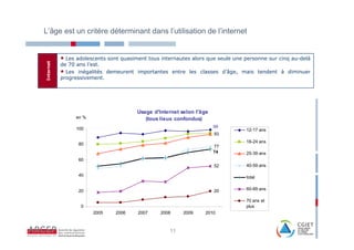 L’âge est un critère déterminant dans l’utilisation de l’internet


           • Les adolescents sont quasiment tous internautes alors que seule une personne sur cinq au-delà
Internet


           de 70 ans l’est.
           • Les inégalités demeurent importantes entre les classes d’âge, mais tendent à diminuer
           progressivement.




                                        Usage d'Internet selon l'âge
                 en %                      (tous lieux confondus)
                 100                                                   99
                                                                                 12-17 ans
                                                                       93
                                                                                 18-24 ans
                 80
                                                                       77
                                                                       74        25-39 ans
                 60
                                                                       52        40-59 ans

                 40                                                              total


                 20                                                    20        60-69 ans

                                                                                 70 ans et
                  0                                                              plus
                        2005    2006    2007     2008     2009    2010



                                                    11
 
