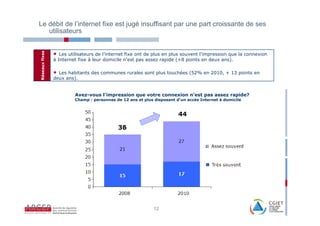Le débit de l’internet fixe est jugé insuffisant par une part croissante de ses
   utilisateurs


                •
Réseaux fixes


                   Les utilisateurs de l’internet fixe ont de plus en plus souvent l’impression que la connexion
                à Internet fixe à leur domicile n’est pas assez rapide (+8 points en deux ans).

                • Les habitants des communes rurales sont plus touchées (52% en 2010, + 13 points en
                deux ans).


                         Avez-vous l’impression que votre connexion n’est pas assez rapide?
                         Champ : personnes de 12 ans et plus disposant d’un accès Internet à domicile




                                                             12
 