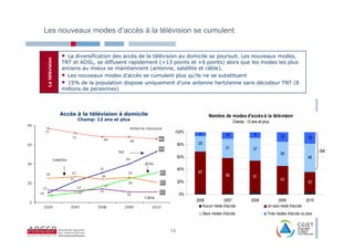 Les nouveaux modes d’accès à la télévision se cumulent


                • La diversification des accès de la télévision au domicile se poursuit. Les nouveaux modes,
La télévision


                TNT et ADSL, se diffusent rapidement (+13 points et +6 points) alors que les modes les plus
                anciens au mieux se maintiennent (antenne, satellite et câble).
                • Les nouveaux modes d’accès se cumulent plus qu’ils ne se substituent
                • 15% de la population dispose uniquement d’une antenne hertzienne sans décodeur TNT (8
                millions de personnes)



                Accès à la télévision à domicile                              Nombre de modes d'accès à la télévision
                      Champ: 12 ans et plus
                                                                                            Champ : 12 ans et plus

                                                           100%       6                10                9              15               18
                                                               80%    25
                                                                                       31               37
                                                                                                                        39
                                                                                                                                               64
                                                               60%                                                                       46

                                                               40%
                                                                      67
                                                                                       56               51
                                                                                                                        43
                                                               20%                                                                       33
                                                                      2                 2                3
                                                               0%                                                        2                3
                                                                     2006          2007                2008            2009             2010
                                                                        Aucun mode d'accès                       Un seul mode d'accès
                                                                           Deux modes d'accès                    Trois modes d'accès ou plus



                                                          14
 