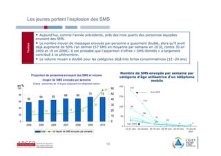 Les jeunes portent l’explosion des SMS


                     • Aujourd’hui, comme l’année précédente, près des trois quarts des personnes équipées
                     envoient des SMS.
                     • Le nombre moyen de messages envoyés par personne a quasiment doublé, alors qu’il avait
       Textos




                     déjà augmenté de 50% l’an dernier (57 SMS en moyenne par semaine en 2010, contre 30 en
                     2009 et 19 en 2008). Il est probable que l’apparition d’offres « SMS illimités » a largement
                     contribué à ce phénomène.
                     • Le volume moyen a doublé pour les catégories déjà très fortes consommatrices (12 -24 ans)


                                                                                                      Nombre de SMS envoyés par semaine par
                Proportion de personnes envoyant des SMS et volume
                                                                                                      catégorie d’âge utilisatrice d’un téléphone
                           moyen de SMS envoyés par semaine                                                             mobile
                 Champ : personnes de 12 et plus disposant d'un téléphone mobile
en %
100                                                                                              60
                                                                                          57
 80                                                                      74          73          50
                                     65          69          69
                         64
        58                                                                                       40
 60
                                                                                30               30
 40
                                14          14          14          19                           20
                12
 20                                                                                              10
 0                                                                                               0
       2004              2005        2006        2007        2008        2009        2010

                          total       nb moyen de SMS envoyés par semaine



                                                                                            18
 