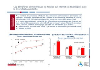 Les démarches administratives ou fiscales sur internet se développent avec
              la diversification de l’offre


                    •  Le nombre de personnes effectuant des démarches administratives et fiscales sur
                    Internet a quasiment doublé en cinq ans, passant de 12 millions de personnes en 2005 à
   Administration
    électronique




                    23 millions en 2010 (22% de la population il y a cinq ans, contre 43% aujourd’hui).
                    • La moitié des individus a recherché des informations administratives sur Internet, un
                    tiers a demandé des documents administratifs par ce moyen (actes d’état civil, extrait de
                    casier judiciaire, certificat de non gage…) et 28% ont télé-déclaré leurs revenus.
                    • L’administration annonce cette année 10,4 millions de déclarations par internet contre
                    9,7 millions en 2009.



Démarches administratives ou fiscales sur internet                   Quels types de démarches administratives ou
                     Champ : population de 12 ans et plus                             fiscales?
                                                                             Champ : population de 12 ans et plus




                                                               20
 