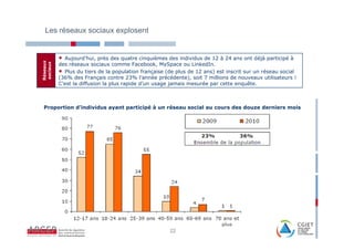 Les réseaux sociaux explosent


          • Aujourd’hui, près des quatre cinquièmes des individus de 12 à 24 ans ont déjà participé à
Réseaux



          des réseaux sociaux comme Facebook, MySpace ou LinkedIn.
sociaux




          • Plus du tiers de la population française (de plus de 12 ans) est inscrit sur un réseau social
          (36% des Français contre 23% l’année précédente), soit 7 millions de nouveaux utilisateurs !
          C’est la diffusion la plus rapide d’un usage jamais mesurée par cette enquête.



 Proportion d’individus ayant participé à un réseau social au cours des douze derniers mois




                                                      22
 