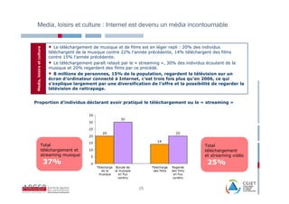 Media, loisirs et culture : Internet est devenu un média incontournable


                             •  Le téléchargement de musique et de films est en léger repli : 20% des individus
 Media, loisirs et culture


                             téléchargent de la musique contre 22% l’année précédente, 14% téléchargent des films
                             contre 15% l’année précédente.
                             • Le téléchargement paraît relayé par le « streaming », 30% des individus écoutent de la
                             musique et 20% regardent des films par ce procédé.
                             • 8 millions de personnes, 15% de la population, regardent la télévision sur un
                             écran d’ordinateur connecté à Internet, c’est trois fois plus qu’en 2006, ce qui
                             s’explique largement par une diversification de l’offre et la possibilité de regarder la
                             télévision de rattrapage.


Proportion d’individus déclarant avoir pratiqué le téléchargement ou le « streaming »




                      Total                                                                        Total
                      téléchargement et                                                            téléchargement
                      streaming musique                                                            et streaming vidéo
                             37%                                                                    25%


                                                                     25
 