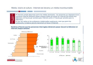 Media, loisirs et culture : Internet est devenu un média incontournable


                    •
Media, loisirs et

                       Internet compte désormais parmi les médias dominants : les personnes qui disposent d’une
                    connexion Internet déclarent passer presque autant de temps sur Internet que devant leur
   culture



                    télévision (15 heures par semaine pour Internet contre 17 heures par semaine pour la
                    télévision).
                    • Pour les cadres et les professions intellectuelles supérieures, ainsi que parmi les
                    adolescents, la balance penche clairement en faveur d’Internet.


Nombres d’heures que les personnes interrogées déclarent passer devant la télévision et
internet chaque semaine




                                                             26
 