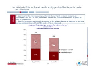 Les débits de l’internet fixe et mobile sont jugés insuffisants par la moitié
   des utilisateurs


          •  La croissance des nouveaux usages, intensifs et gourmands en bande passante, et
Réseaux


          notamment ceux liés à la vidéo, rendent les attentes des utilisateurs en termes de débits de
          plus en plus patents.
          • Ainsi, les personnes pratiquant le streaming ou des jeux en réseaux se plaignent un peu plus
          de leur connexion internet fixe (48% contre 44% en moyenne).
                            Avez-vous l'impression que la connexion internet n'est pas
                                                  assez rapide?
                                       Cham p: équipés internet fixe ou m obile
                   60%

                                   51%
                   50%
                                                                   44%

                   40%
                                   28%

                   30%                                             27%


                   20%                                                            oui assez souvent
                                                                                  oui très souvent
                                   23%
                   10%
                                                                   17%


                    0%
                               équipés mobile                   équipés fixe
                                                         28
 