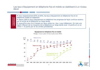 Les taux d’équipement en téléphonie fixe et mobile se stabilisent à un niveau
     élevé


               •  Avec respectivement 87% et 83%, les taux d’équipement en téléphonie fixe et en
               téléphonie mobile se stabilisent
L’équipement
téléphonique



               • Depuis 2005 le taux d’équipement en téléphone fixe progresse de façon continue soutenu
               par le succès de la téléphonie sur large bande.
               • Aujourd’hui plus d’un Français sur deux utilise sa « box » pour téléphoner. On note une
               légère inflexion de la croissance de la téléphonie sur large bande avec +6 points en un an
               contre + 10 points par an les années précédentes


                                            Equipement en téléphone fixe et mobile
                                           Champ: 12 ans et plus (18 ans et plus avant 2003)


                       en %               Téléphonie fixe
                       100     94   93
                                           91    90                                                    88
                                                       88    87    86                                        87
                                                                           85   82    83     83   85
                        80
                                         Téléphonie mobile                 67                          82    83
                                                             60   62                         75   78
                                                       55                       70   74                     54
                        60
                                                 47                                                    48
                                                                                                  39
                        40
                                                                  dont téléphonie fixe sur   28
                                          24
                                                                  large bande (box) 17
                        20          11
                                                                                7
                               4

                         0
                              1997 1998 1999 2000 2001 2002 2003 2004 2005 2006 2007 2008 2009 2010

                                                                       4
 