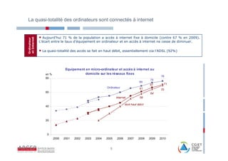 La quasi-totalité des ordinateurs sont connectés à internet


              • Aujourd’hui   71 % de la population a accès à internet fixe à domicile (contre 67 % en 2009).
et Internet
Ordinateur



              L’écart entre le taux d’équipement en ordinateur et en accès à internet ne cesse de diminuer.

              • La quasi-totalité des accès se fait en haut débit, essentiellement via l’ADSL (92%)



                                 Equipement en micro-ordinateur et accès à internet au
                  en %                      domicile sur les réseaux fixes
                                                                                                    76
                  80
                                                                                            74
                                                                                     69
                                                                                            67       71
                                                            Ordinateur               61            70
                  60                                                                        64
                                                                   Internet          58

                                                                          dont haut débit
                  40




                  20



                   0
                         2000   2001   2002   2003   2004   2005   2006       2007   2008   2009   2010


                                                              8
 