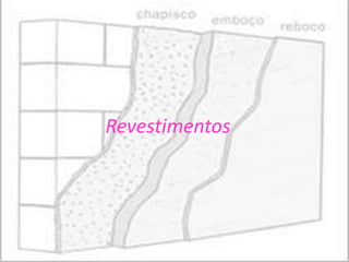 Revestimentos
 