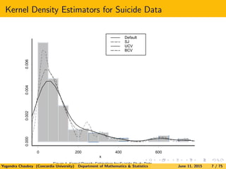 Kernel Density Estimators for Suicide Data
0 200 400 600
0.0000.0020.0040.006
x
Default
SJ
UCV
BCV
Figure 1. Kernel Density Estimators for Suicide Study Data
Yogendra Chaubey (Concordia University) Department of Mathematics & Statistics June 11, 2015 7 / 75
 
